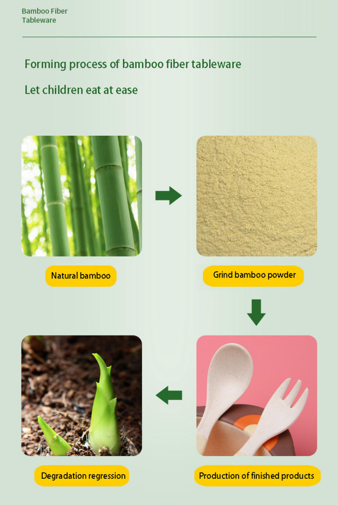 Lekki, wielokolorowy zestaw naczyń z włókna bambusowego dla dzieci 2